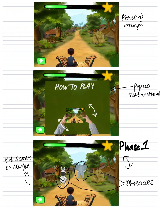 Three annotated game screens: a how-to-play screen, Phase 1, and obstacles to dodge