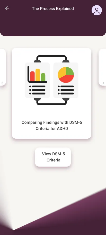 Khoj screen explaining the diagnosis process step by step
